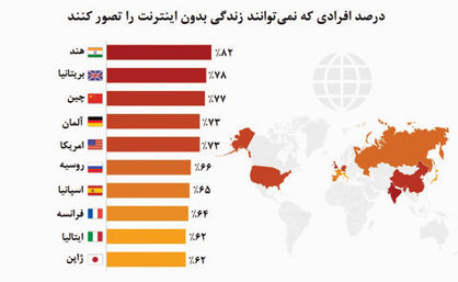 بدون اینترنت؛ هرگز