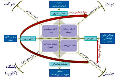 مدل «اشمیتر» و 4 آفت تشکلی