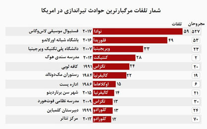 اسلحه بدون محدودیت