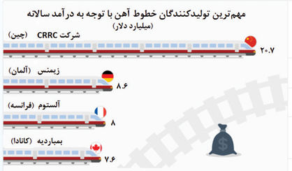 جاده‌های ابریشم از جنس آهن