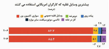 مرکبِ کارگران