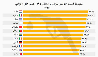 دشواری رانندگی در قاره ‌سبز