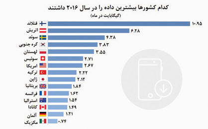 پرگیگابایتهای جهان