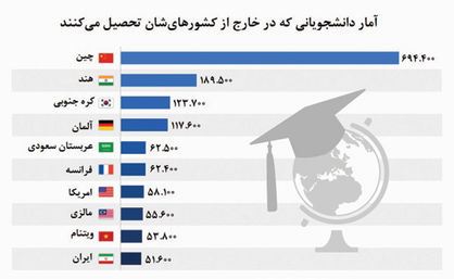 آموزش، آنسوی مرزها
