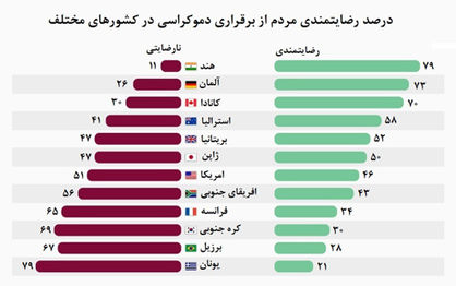 دموکراسی رنگباخته