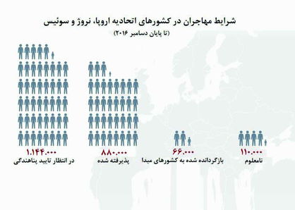 مهاجران در برزخ اروپا