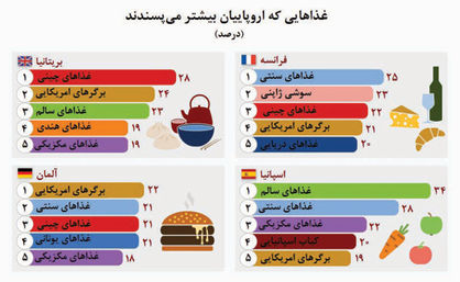 برگرهایی پرقدرتتر از اسلحه