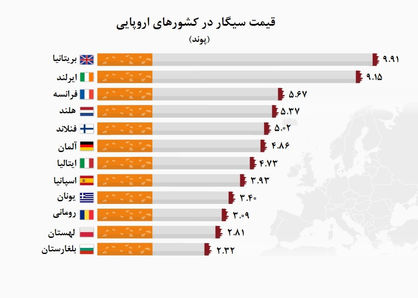 پوندهایی که میسوزند