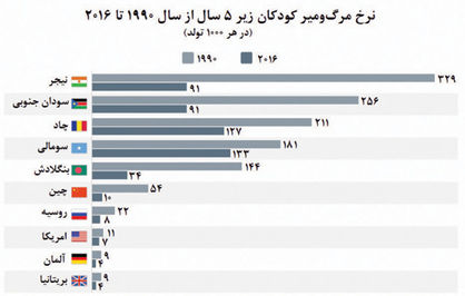 کودکانی که 5 ساله میشوند
