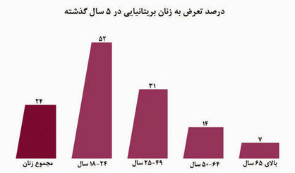 زنانی بدون امنیت