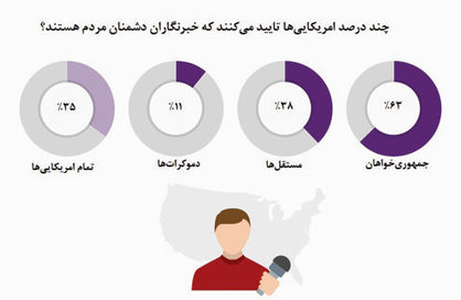 خبرنگارانی که سکوت نمی‌کنند