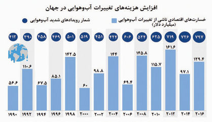 خسارتِ گرم