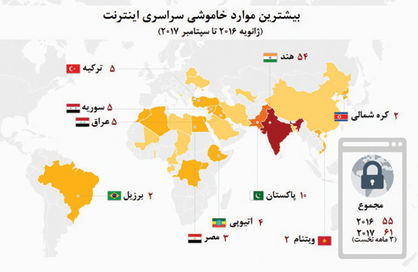 اینترنت؛ قربانی اختناق