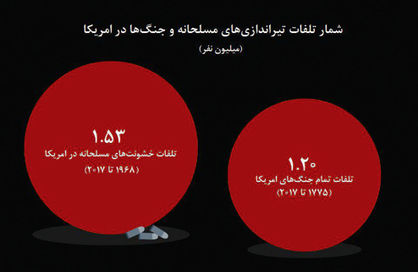 خیابانهایی به مرگباری میدان جنگ