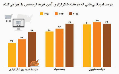 امریکایی‌ها در انتظار جمعه سیاه