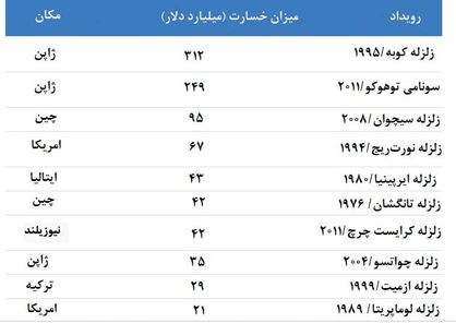 رقص مرگبار زمین