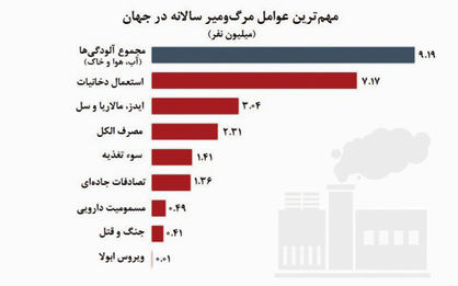 قاتلی بهنام هوا