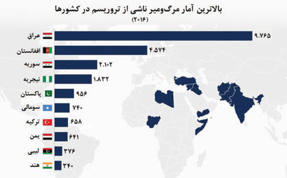 تروریسمِ رنگ‌باخته در جهان