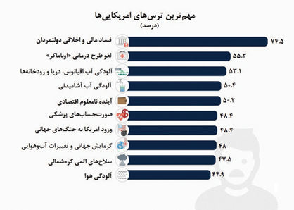 هالووین واقعی امریکایی‌ها