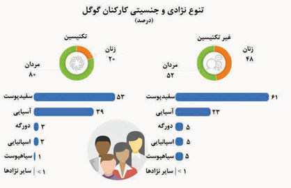 جست‌وجوگر سفید