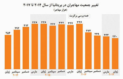 جای خالی مهاجران در بریتانیا