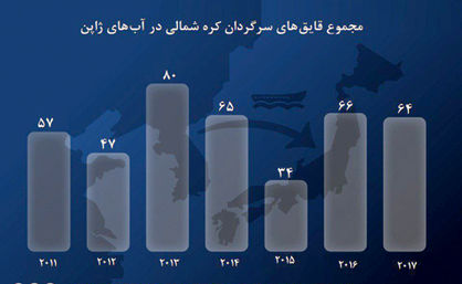 قایق اشباح