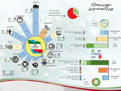 بازتعریف سازوکار حذف یارانه‌بگیران