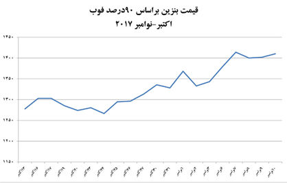 کابوس مردمی؛ رویای دولتی