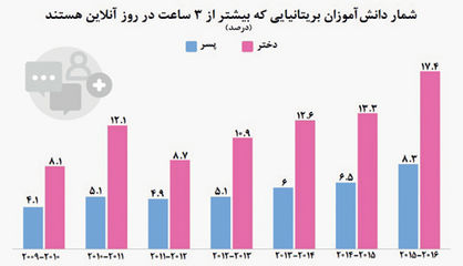 دوستیهای مجازی پشت نیمکت