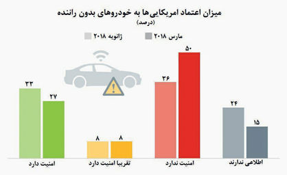 سقوط امپراتوری رانندگان نامرئی