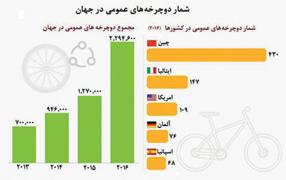 رکاب‌هایی تا زمین پاک