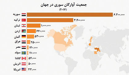 جهانی جایگزین وطن