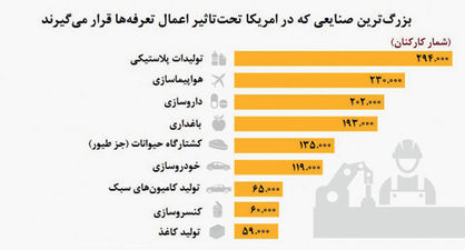 جنگی با شلیک تعرفه