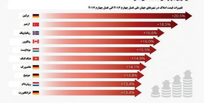 جزئیات منع کارمندان 3 دستگاه دولتی