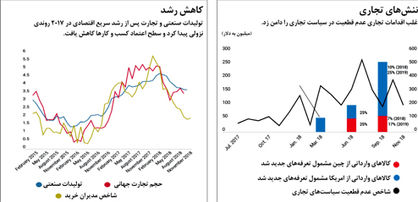 اقتصاد جهان از نگاه «آیاماف»