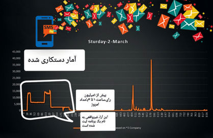 «برنده باش» به قیمت پیامک‌ جعلی