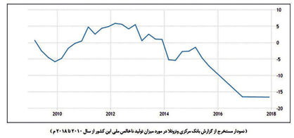 رسوخ رنگ گرم به مردودیهای بورسی