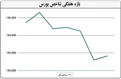 بازگشت به عقب