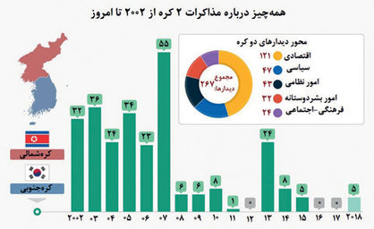 نیم قرن تلاش برای صلح