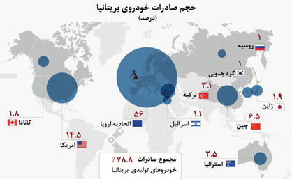 خودرو انگلیسی پشت در بسته برگزیت