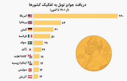 سالی بدون نوبل ادبیات