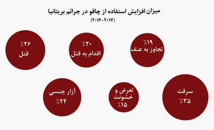 چاقو زیر گلوی لندن