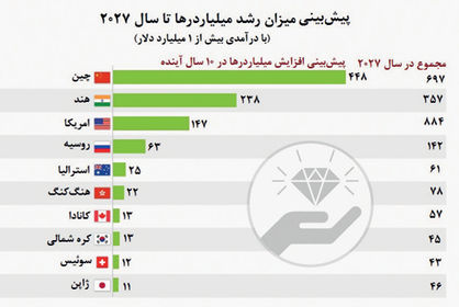 تکثیر میلیاردرهای چینی