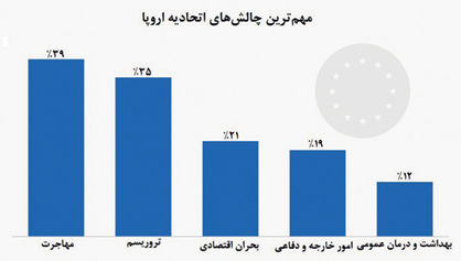 مهاجرهراسی در اتحادیه اروپا