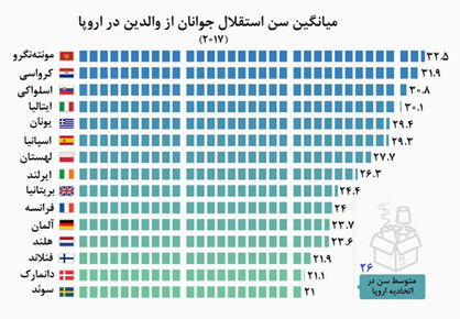 خانوادههای تکنفره اروپایی