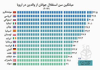 خانواده‌های تک‌نفره اروپایی