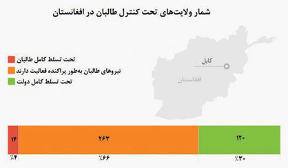 ولایت‌های دربند افغانستان