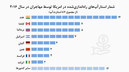 مهمان‌های نان‌آور در امریکا