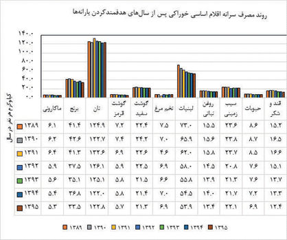 قانون مبارزه با قاچاق کالا و ارز حدود 5 سال قبل در مجلس شورای اسلامی تصویب شد