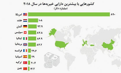 امپراتوری خیریه‌ها در جهان